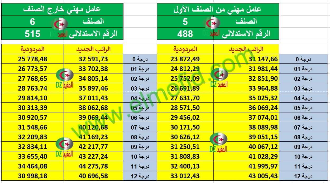 الزيادة في الاجور 2024
