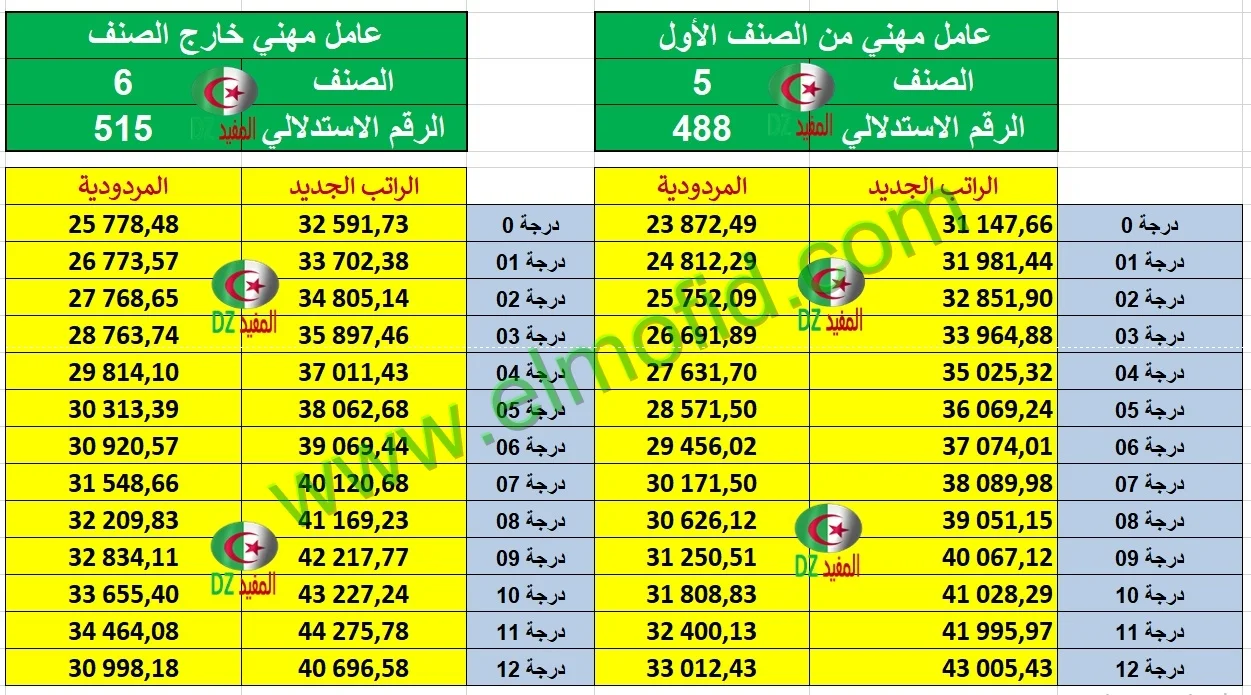 الزيادة في الاجور 2024