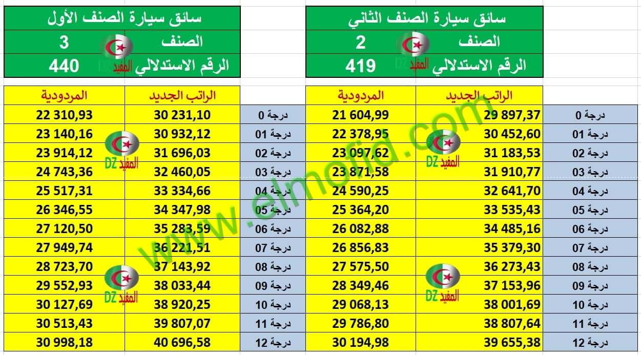 الزيادة في الاجور 2024
