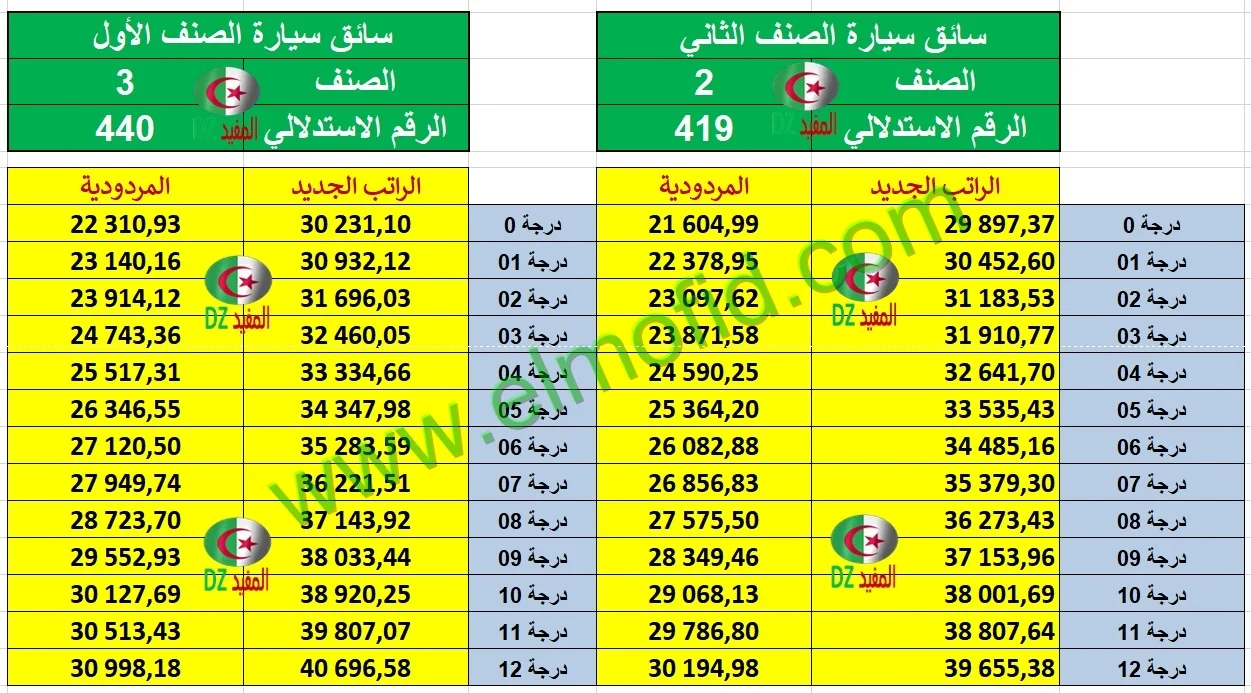 الزيادة في الاجور 2024