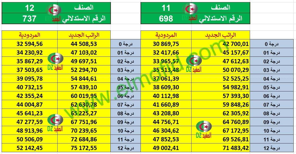 الزيادة في الاجور 2024