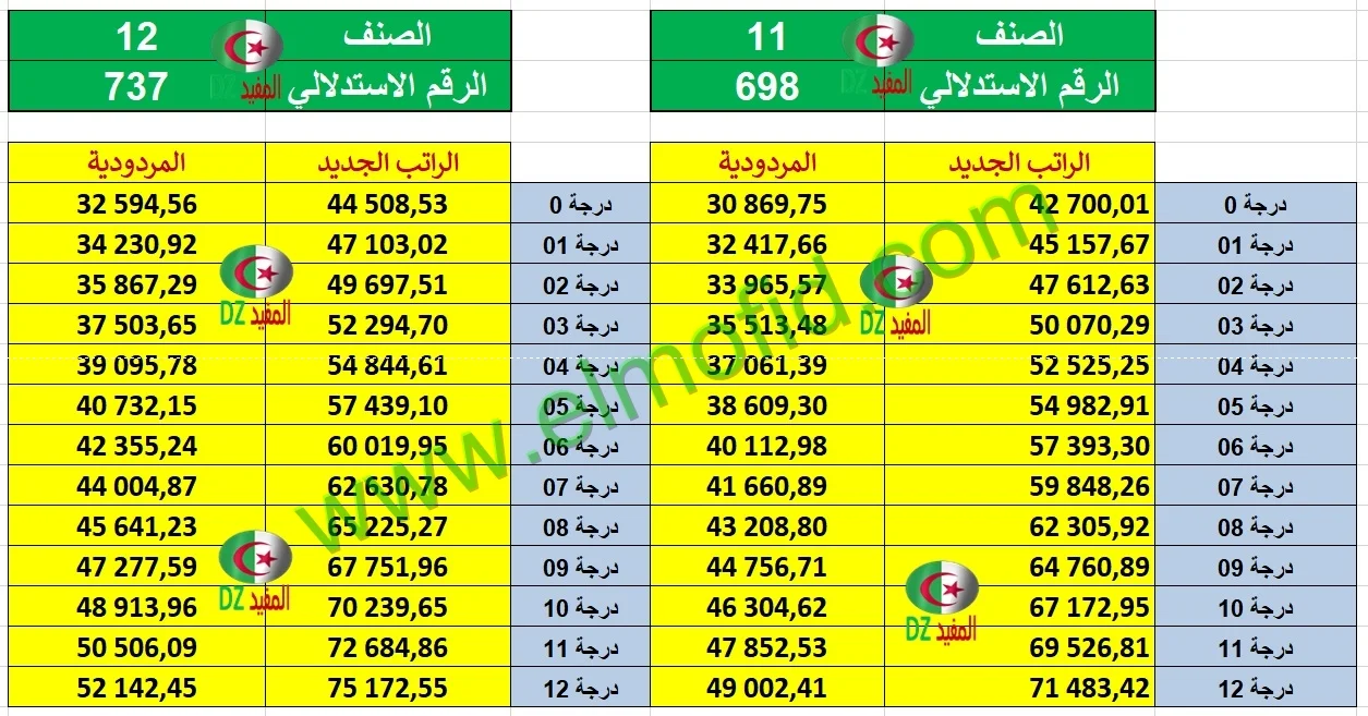 الزيادة في الاجور 2024