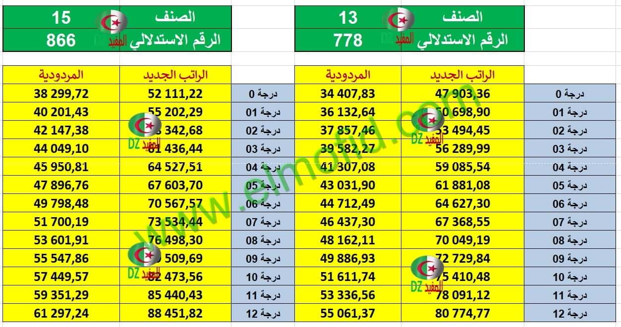 الزيادة في الاجور 2024