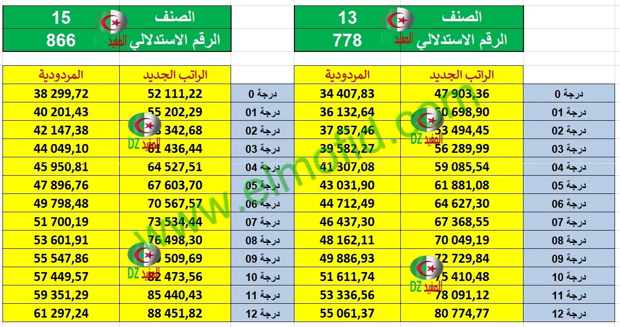 الزيادة في الاجور 2024