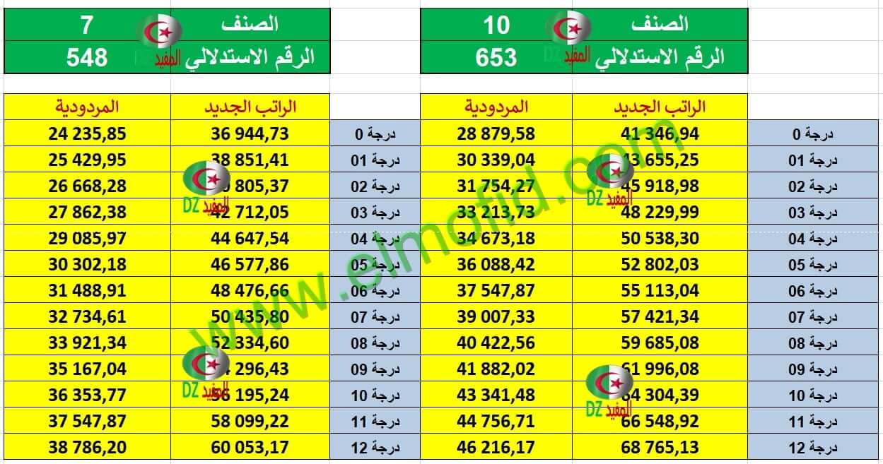 الزيادة في الاجور 2024