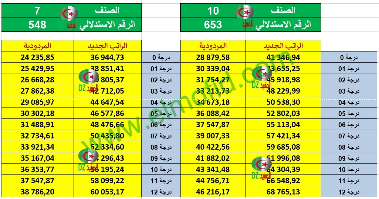 الزيادة في الاجور 2024