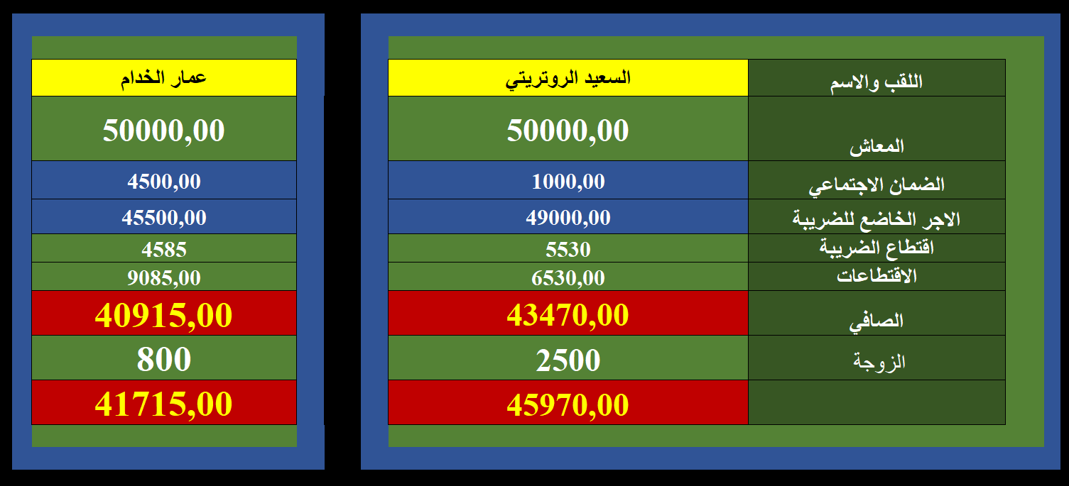 حساب التقاعد